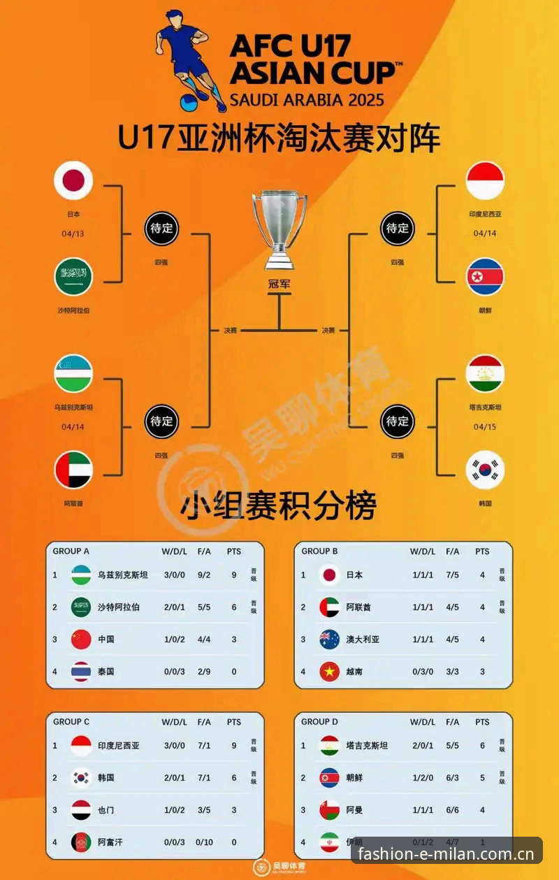 米兰时尚R7K2 U17世界杯抽签深度分析:中国男女足小组赛全面解读